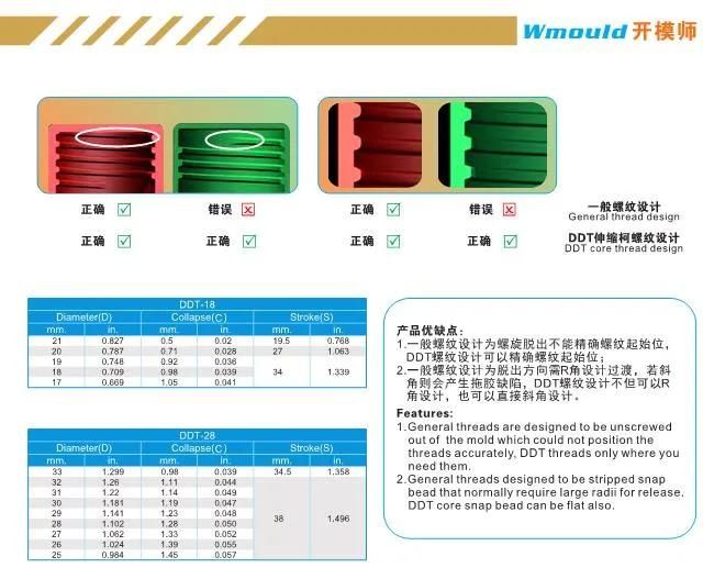 High Precision Plastic Mould Collapsible Core