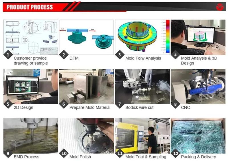 Moulding Tools Plastic Parts Mould Mold Injection Molded Maker Manufacturers From Indoor and Outdoor Utility Oven