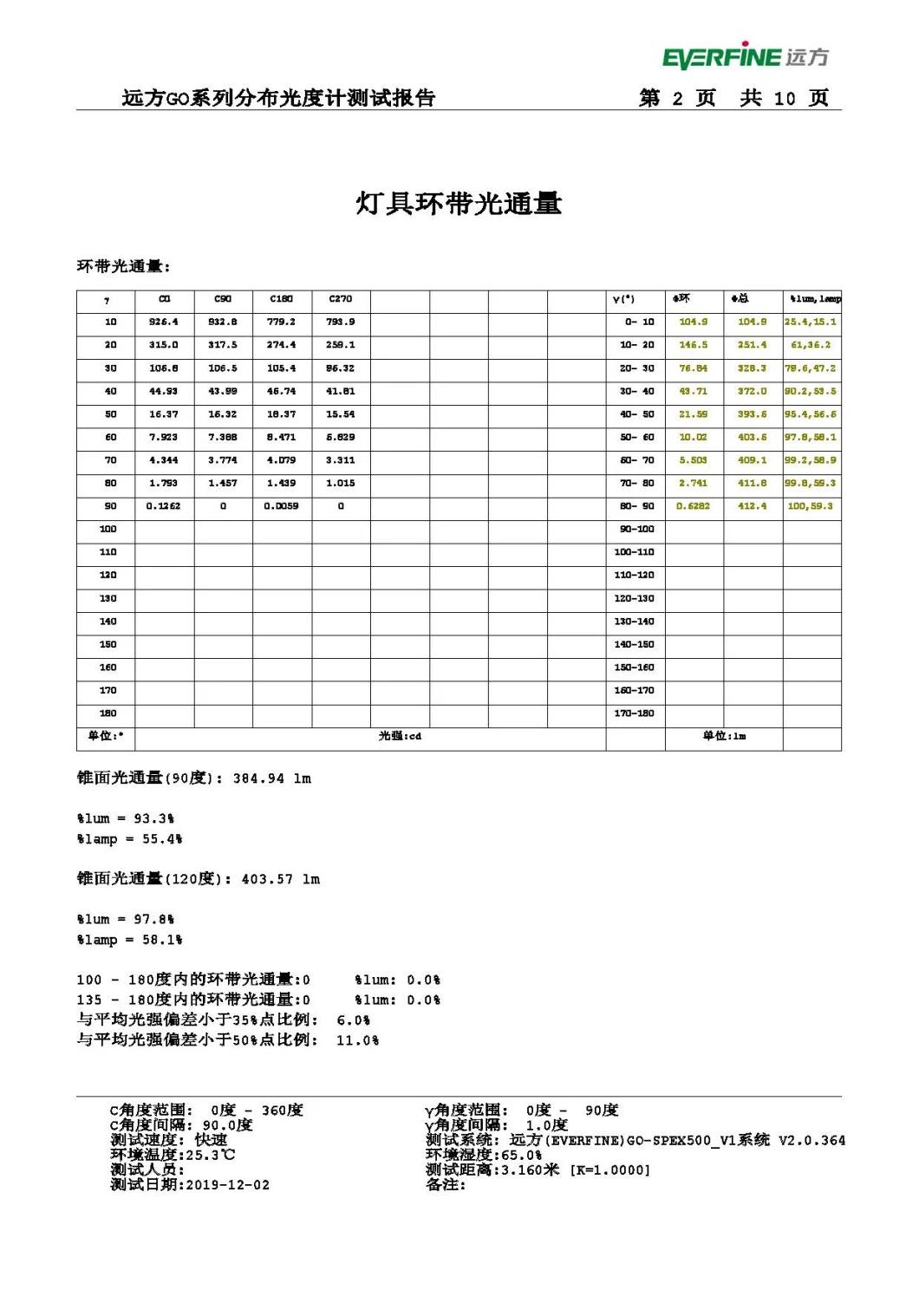 Spotlights, Down Lights, Lighting LED Lens Injection Parts