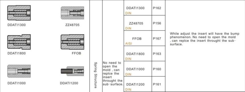 Ffob Precision Tools & Moulding Components Date Stamps