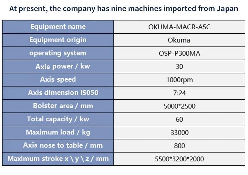 Hovol Auto Car Automotive Stainless Steel Vehicle Automobile Die Sheet Metal Precision Tool Stamping Progressive Die