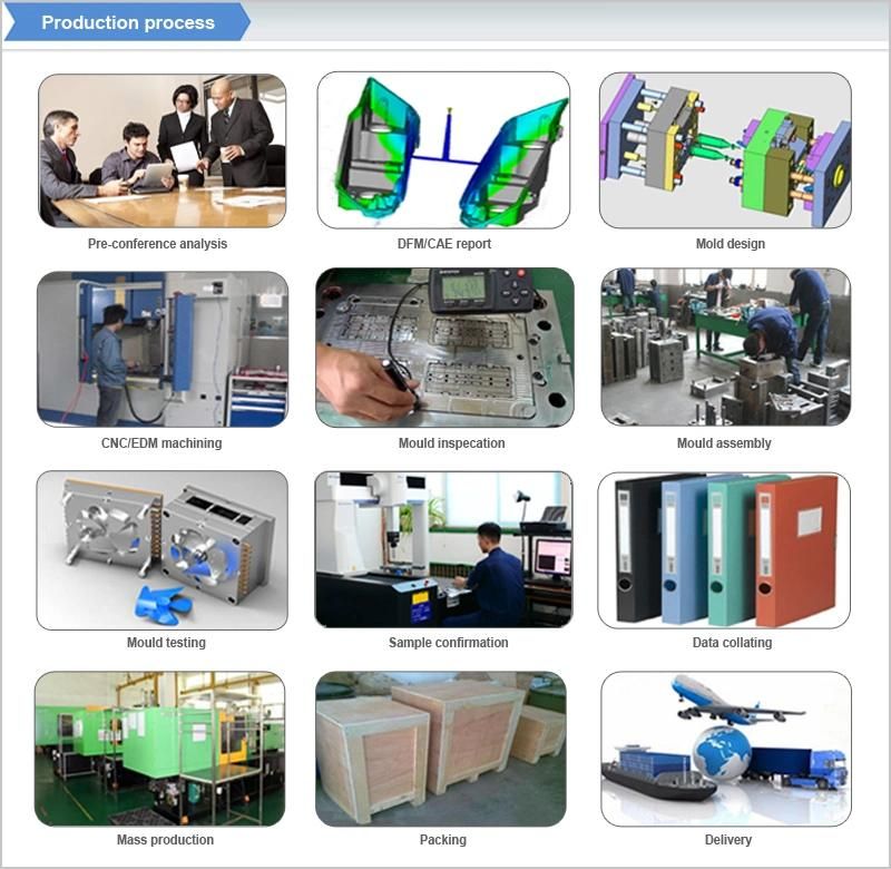 Auto Parts Rapid Mold Manufacture Plastic Rapid Injection Molding Servicequick Temporary Mold