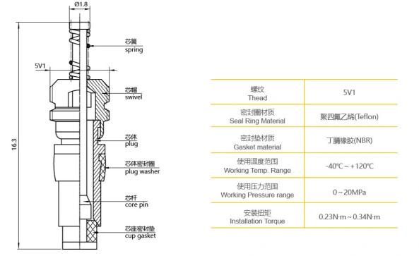 Valve Core for Nitrogen Spring