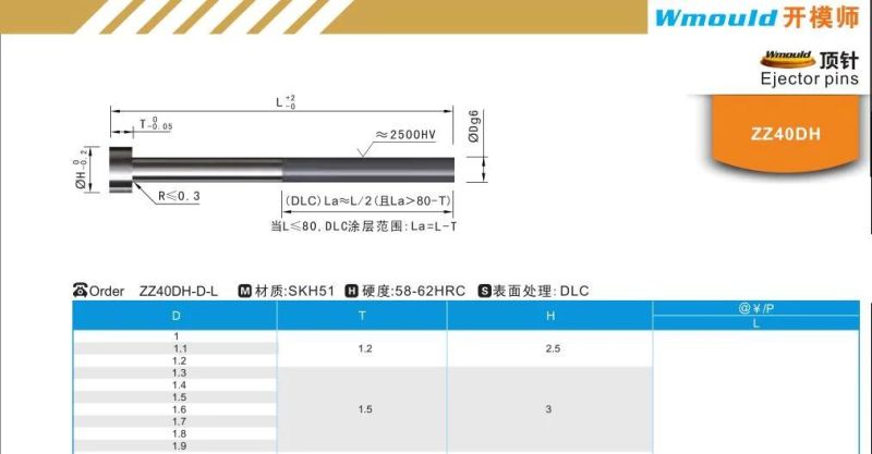 Zz40dh Plastic Mold Parts