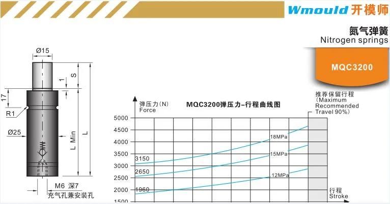 Mqc3200 Nitrogen Springs Blow Molds Tooling Mold Accessories