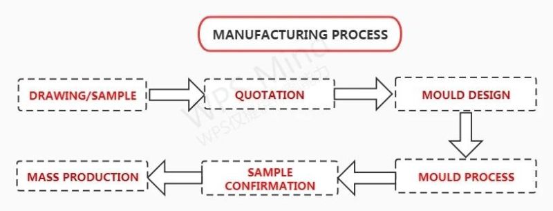 Custom Silicone Rubber Compression Mould for Rubber Injection