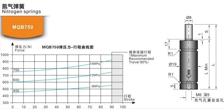 Mqb750 CNC Machine Plastic Injection Molding Parts Nitrogen Springs