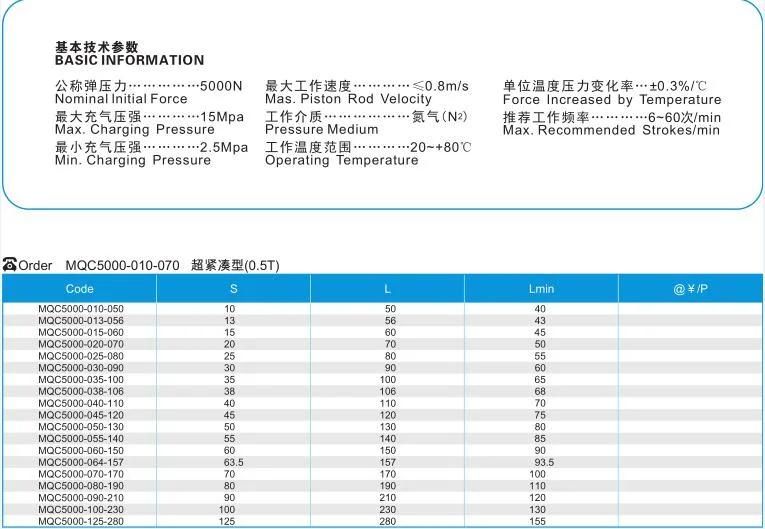 Tools & Moulding Parts Mold Accessories Plastic Mold Components