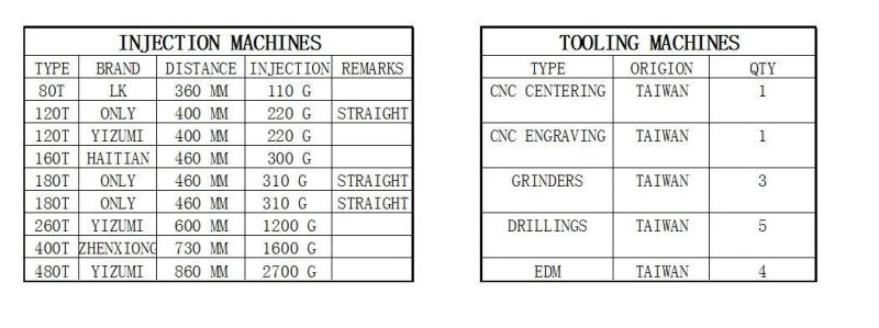 Plastic Injection Molding Mould Tool for Customized Medical Products