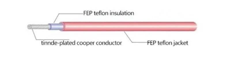 Teflon Cable Dies Extrusion Moulding Tooling