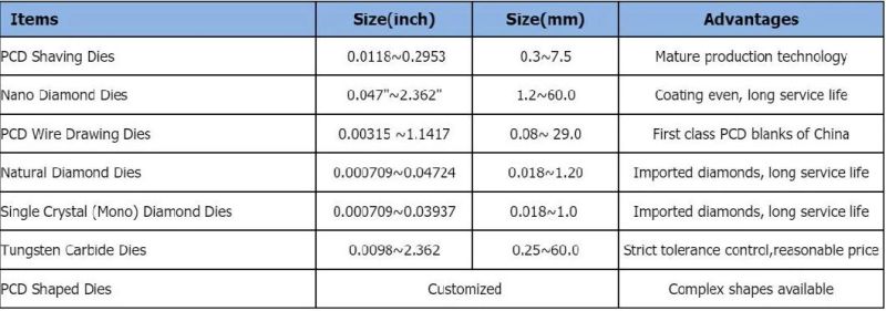 One Stop Solution for Wire Drawing