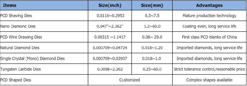 One Stop Solution for Wire Drawing