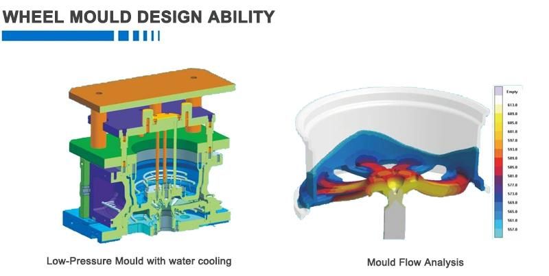 Automotive Wheel Mold Low Pressure Die Casting Tooling Manufacturer