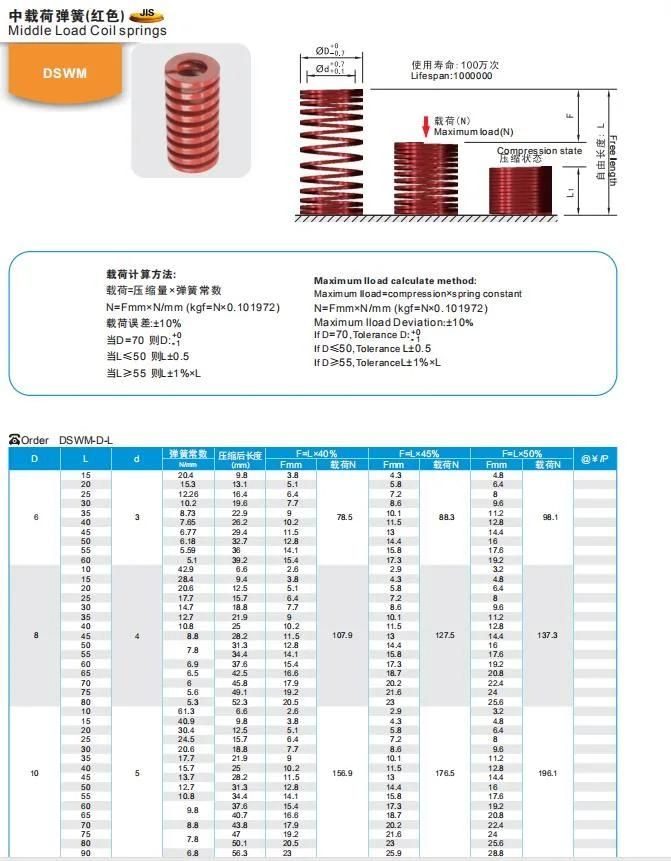 Wmould Middle Load Coil Spring Dswm Compression Constant High Deflection Middle Load Coil Spring