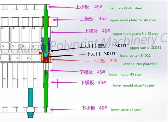 China Mould for Plastic Cup, Bowl, Plate and Tray in Thermoforming Machine PP/PS/Pet/HIPS