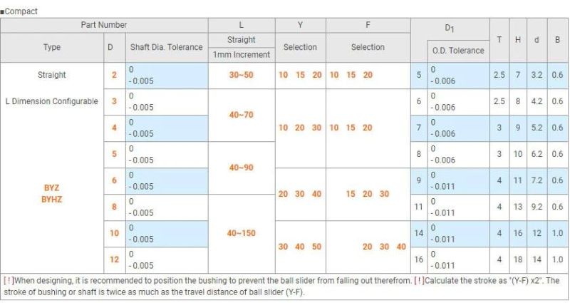 Misumi Standard Professional Manufacture China Factory Miniature Ball Bearing Guide Sets