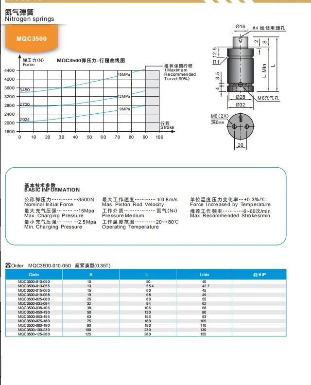 Wmould High Quality Metal Steel Plastic Injection Mold Part Nitrogen Air Spring Mqc3500 Nitrogen Spring