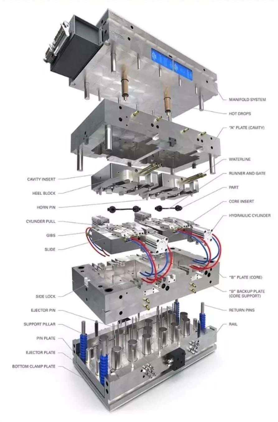 Customized Plastic Mould Industrial Machinery Parts Plastic Injection Tool