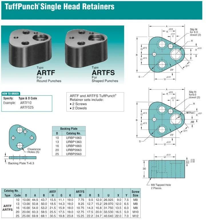 Bottleneck Retainers Retainer for Shaped Punches with Center Location Locking Devices